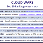 top-10-vendors-of-cloud-computing