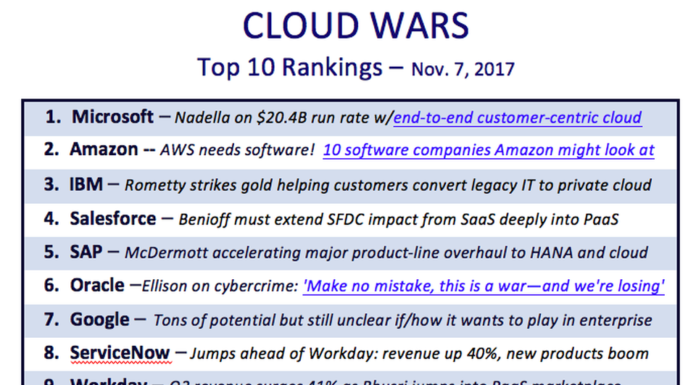 top-10-vendors-of-cloud-computing