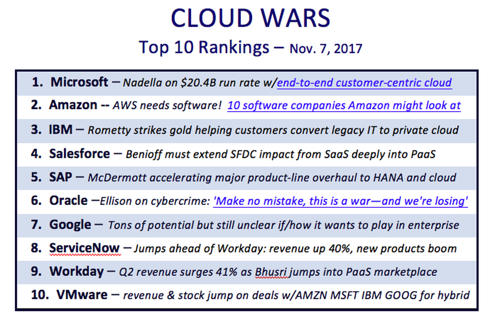 top-10-vendors-of-cloud-computing