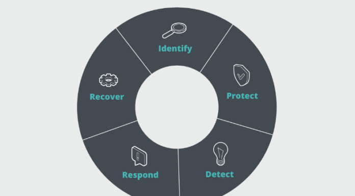 Cybersecurity Lifecycle