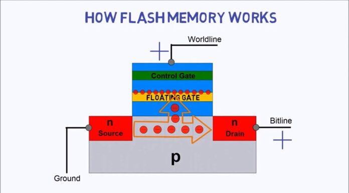 How Does Flash Storage Work