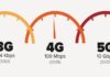 What's the Difference Between 3g 4g and 5g
