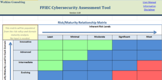 ffiec Cybersecurity Assessment Tool xls