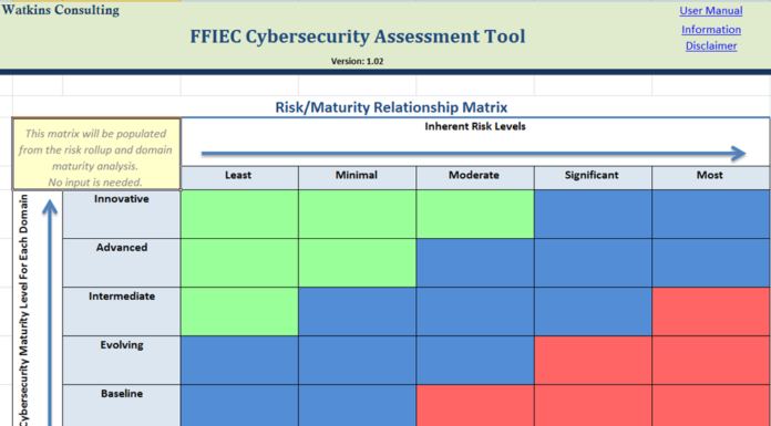 ffiec Cybersecurity Assessment Tool xls