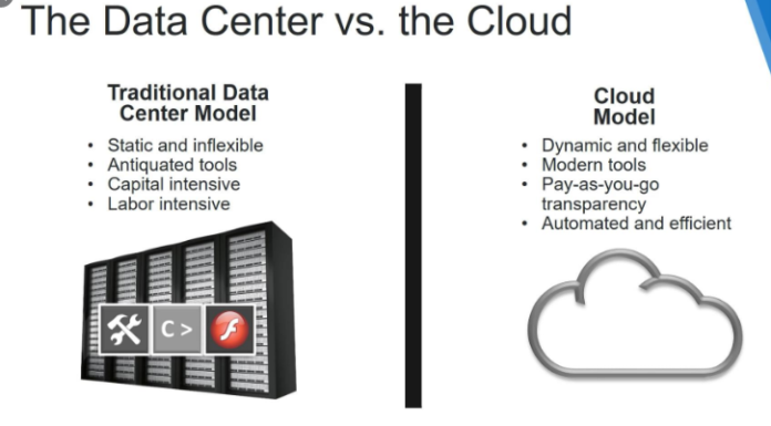 Data Center vs Cloud Pros and Cons