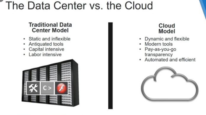 Data Center vs Cloud Pros and Cons