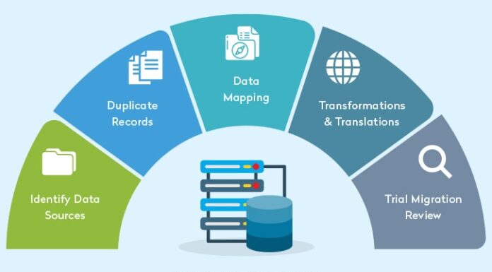 Data Migration Strategy