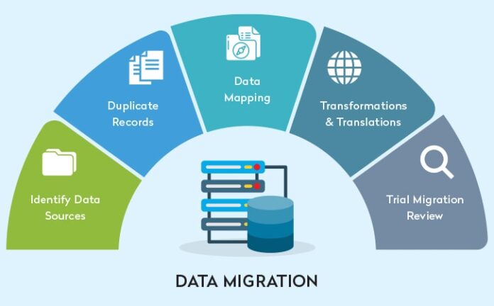 Data Migration Strategy