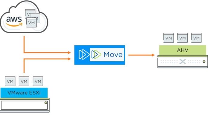 Nutanix Move Tool