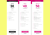 T-Mobile Phone Plans: 2016’s Offers Compared & Explained
