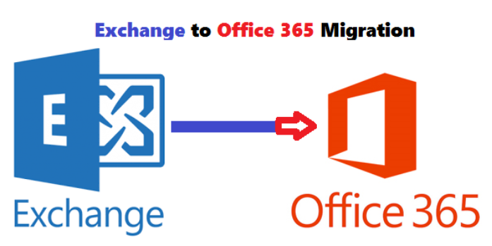 How to Migrate From Exchange to Office 365