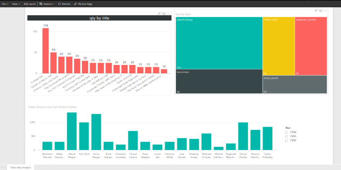 How to Add a Report to a Dashboard in Power Bi