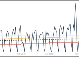 How to Add a Trend Line in Power Bi