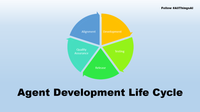 ransforming-the-software-development-life-cycle