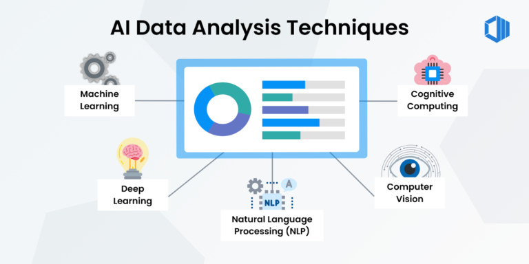 How Are New AI Tools Changing ‘Learning Analytics’?